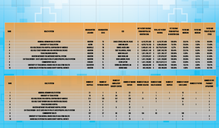 Top 10 lists 1 and 2