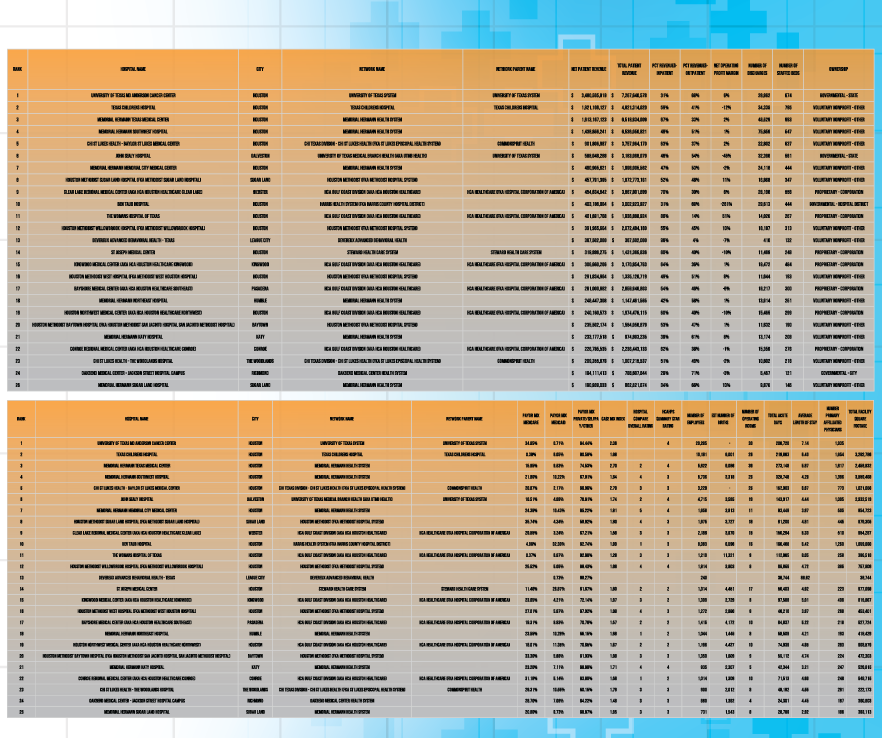 Top 25 hospitals list